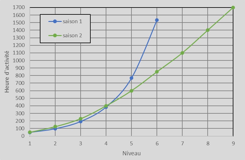level_comparison